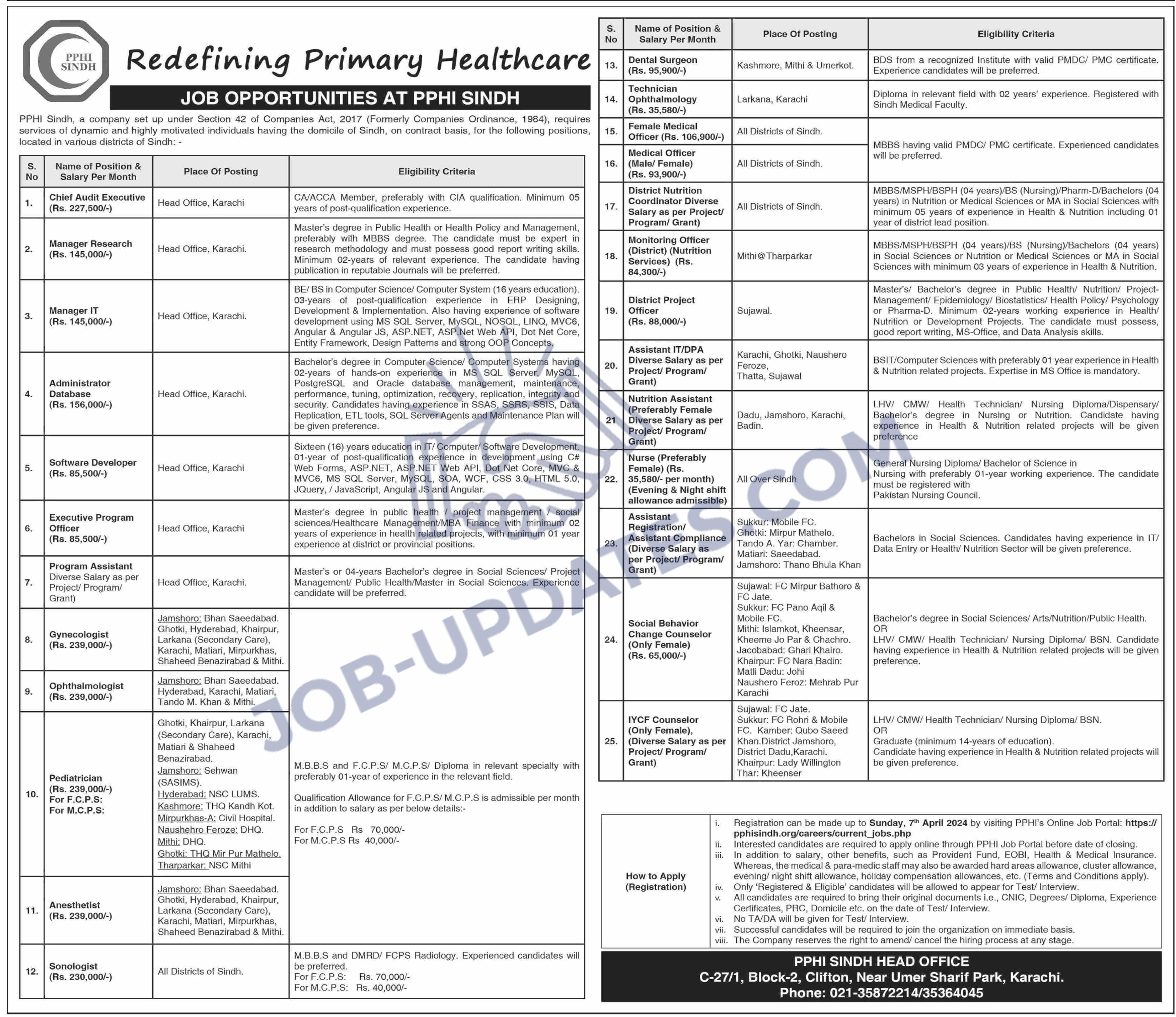 PPHI Sindh Jobs March 2024