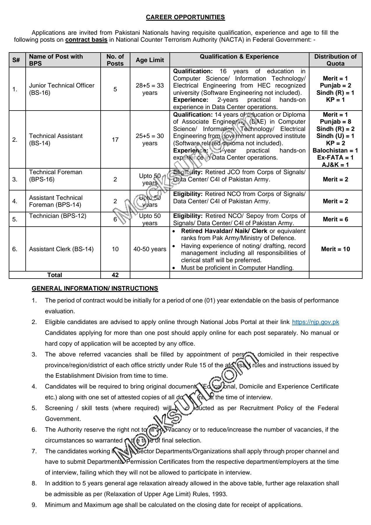 National Counter Terrorism Authority NACTA Jobs 2025